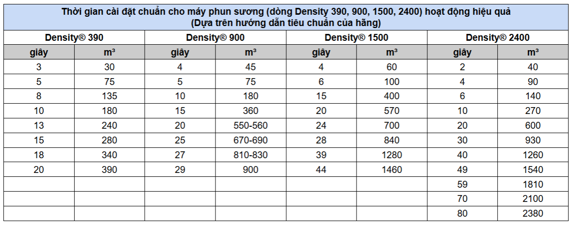 Máy Phun Sương An Ninh Cao Cấp - Density 900