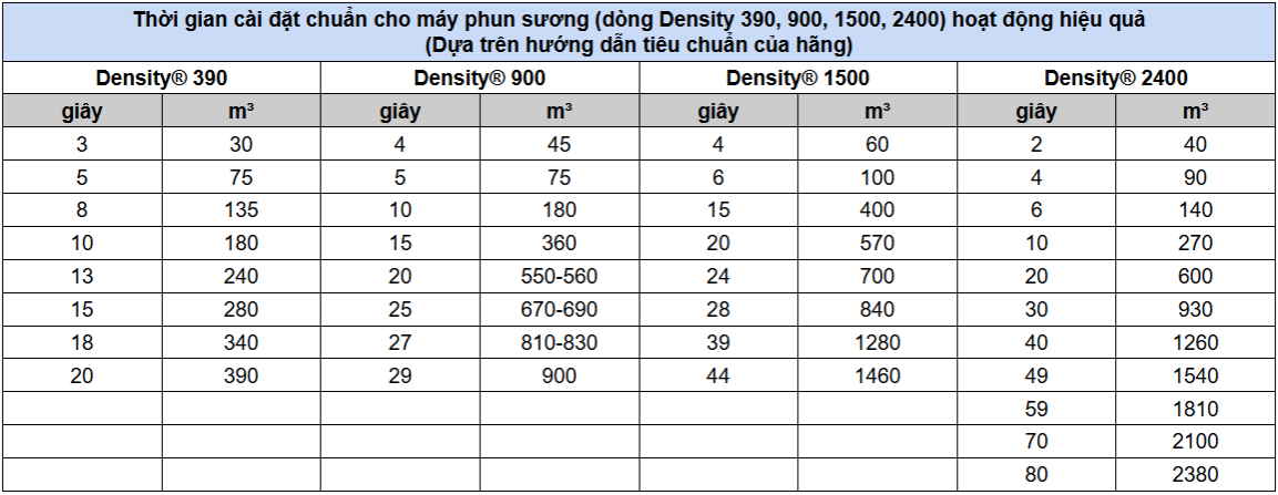 Máy Phun Sương An Ninh Cao Cấp - Density 1500