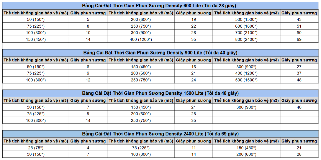 Máy Phun Sương An Ninh Cao Cấp - Density 600 Lite