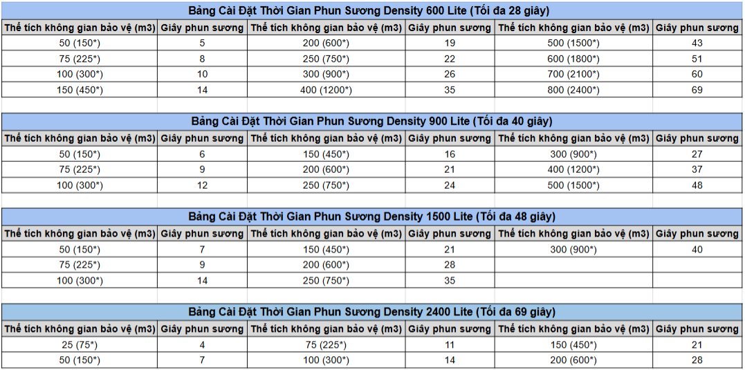 Máy Phun Sương An Ninh Cao Cấp - Density 2400 Lite