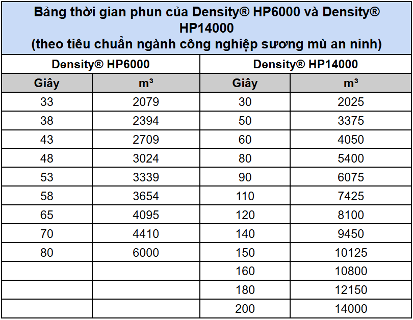 High-End Security Fogging Machine - Density HP 6000
