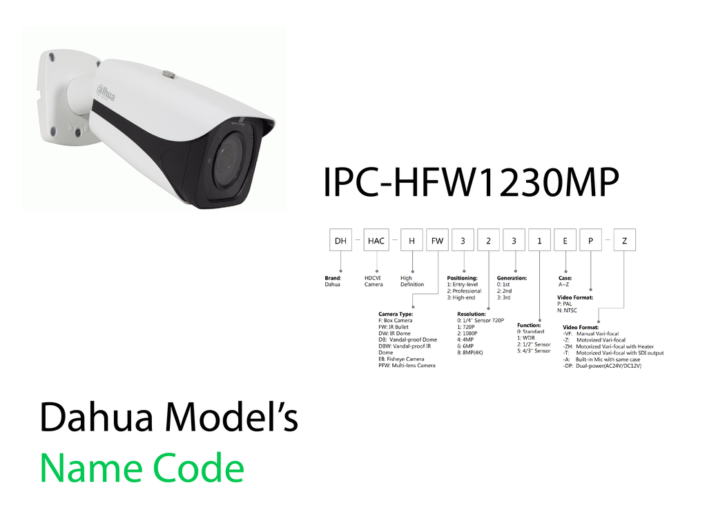 TÊN MÃ HÀNG CAMERA DAHUA - HƯỚNG DẪN ĐỌC HIỂU
