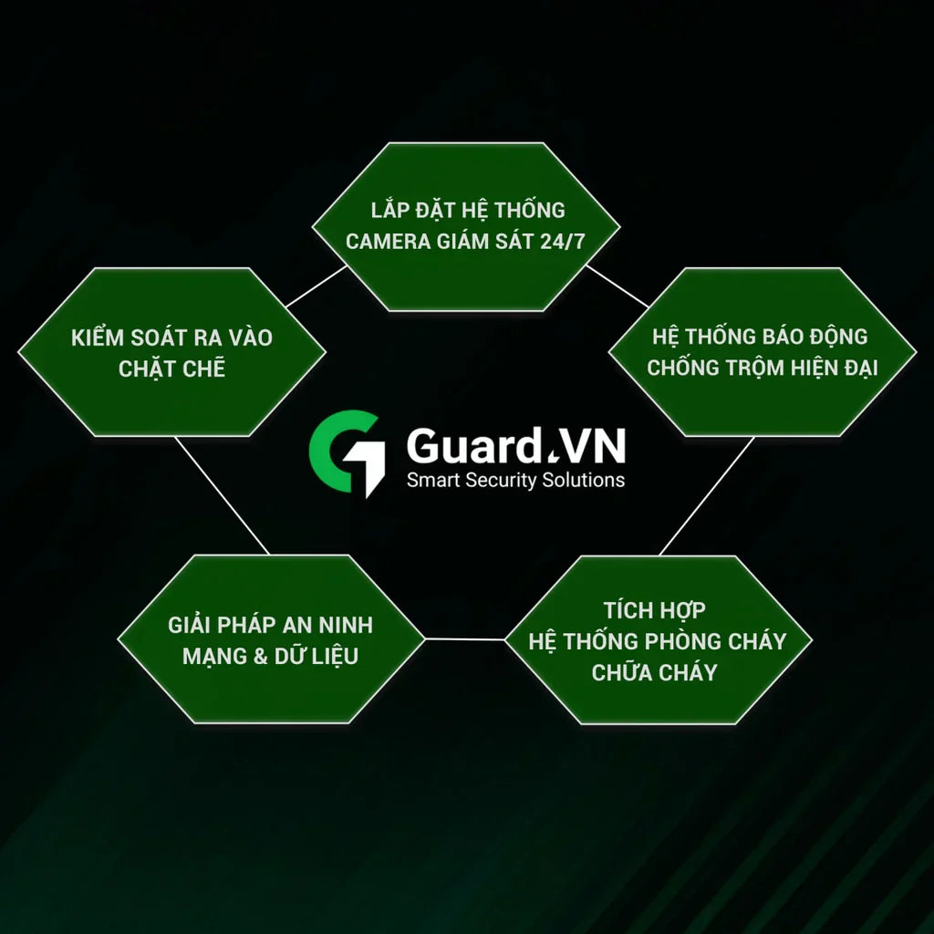 Làm thế nào để bảo vệ doanh nghiệp của bạn khỏi bị đột nhập và trộm cắp?