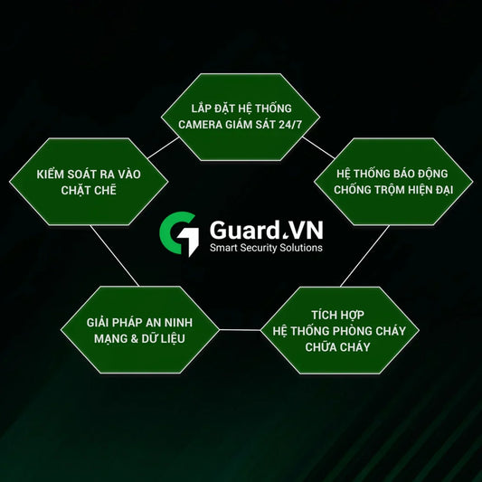 Làm thế nào để bảo vệ doanh nghiệp của bạn khỏi bị đột nhập và trộm cắp?