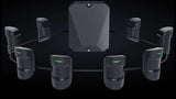 Enhanced Security with Topology Ring for the Fibra Product Line