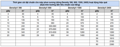 Máy Phun Sương An Ninh Cao Cấp - Density 1500