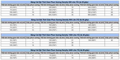 Máy Phun Sương An Ninh Cao Cấp - Density 900 Lite