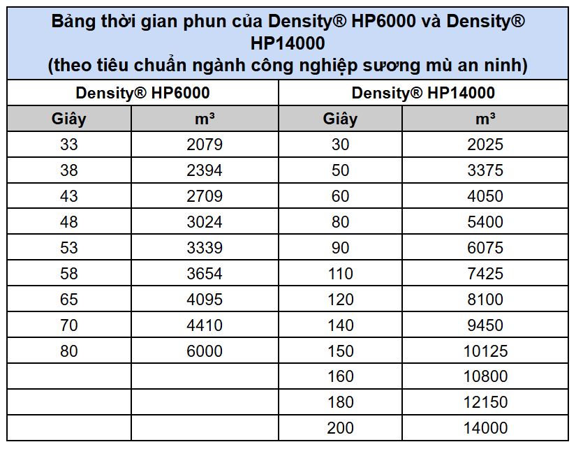 Máy Phun Sương An Ninh Cao Cấp - Density HP 6000