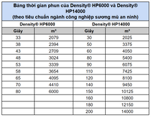 Máy Phun Sương An Ninh Cao Cấp - Density HP 14000