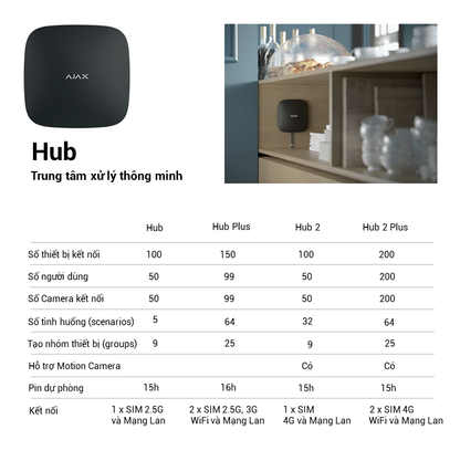 Ajax Kit 4G: Bộ Chống Trộm Cao Cấp AJAX (4G) (Trả góp chỉ từ 528k/tháng)