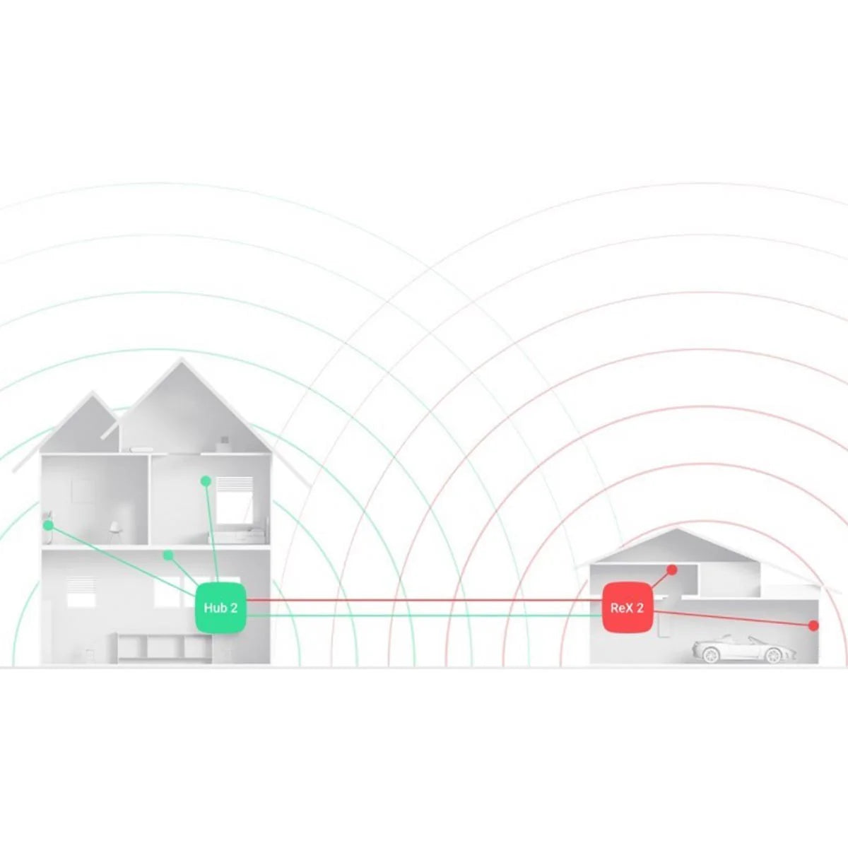 Ajax REX 2: Bộ Khuếch Đại Tín Hiệu Ajax (Thế hệ 2)