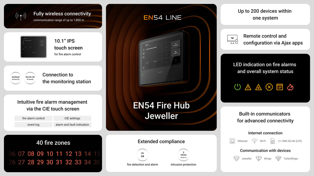 Ajax EN54 Fire Hub Jeweller: Trung tâm điều khiển báo cháy EN54